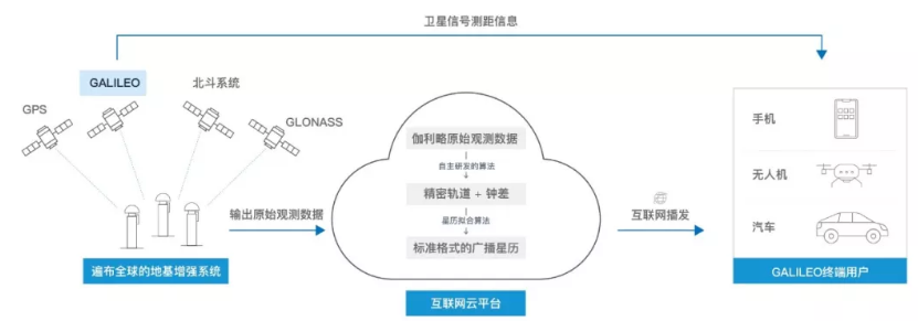 伽利略停擺之時(shí)，千尋位置如何實(shí)現(xiàn)它的“復(fù)活”？