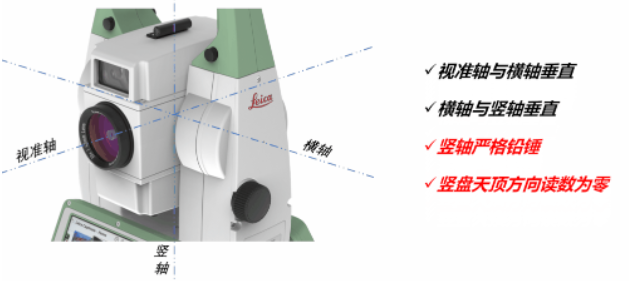 全站儀到底能不能“歪著”測(cè)？