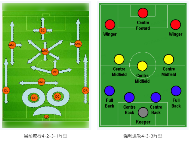 當RTK參加世界杯，哪種陣容能“hold住”全場？